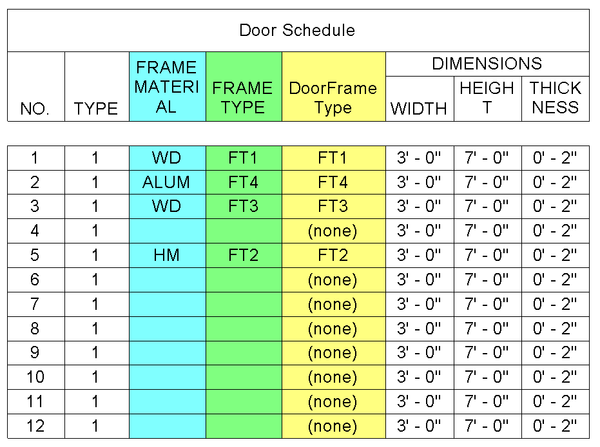 Door schedule w key value - sheet view.png