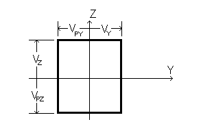 Solved: Custom Database Shape Type Dimension Number References ...