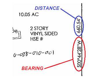 Metes and Bounds Survey