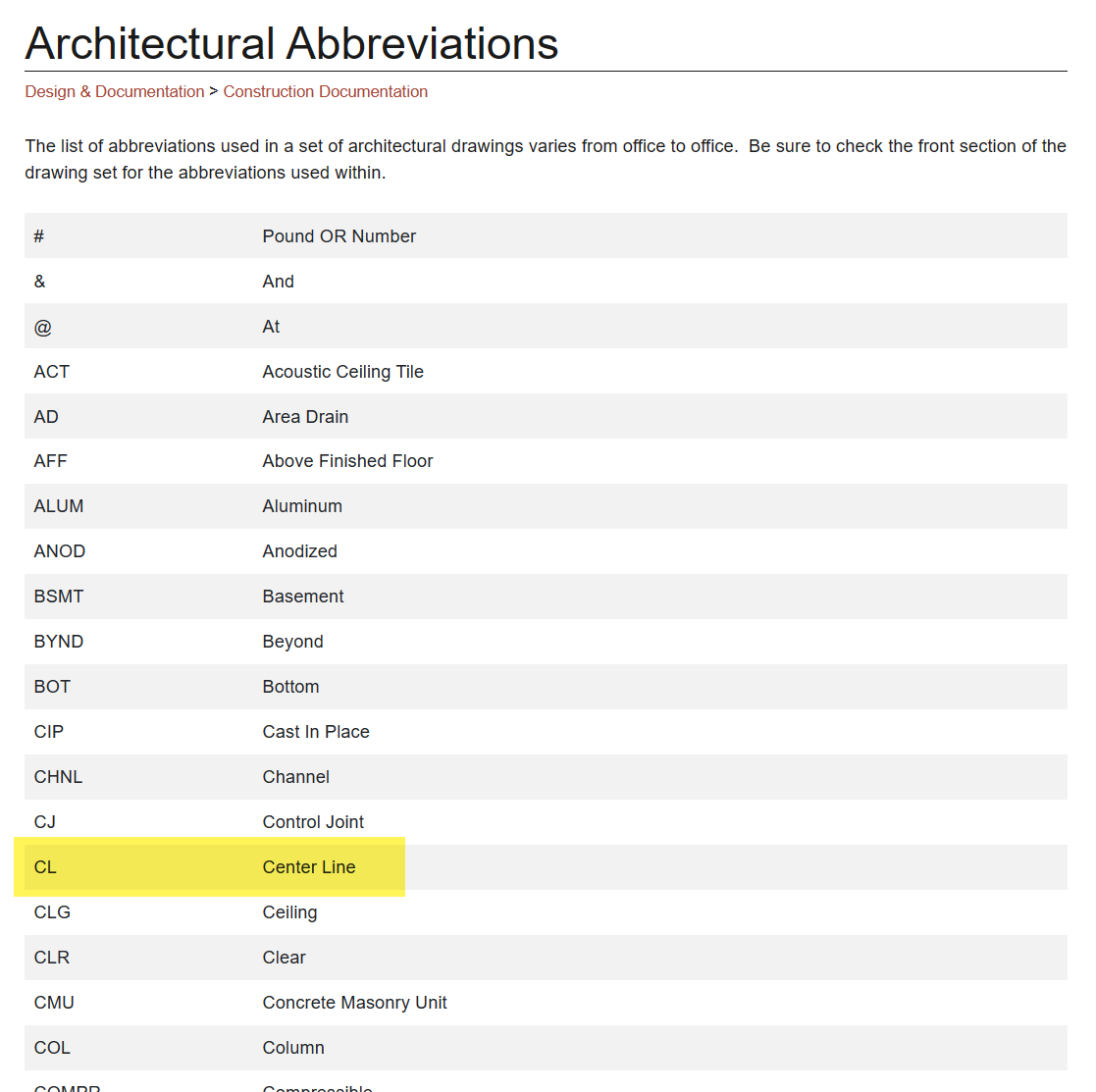 Solved: Is it possible to add a symbol to a spot elevation? - Autodesk ...