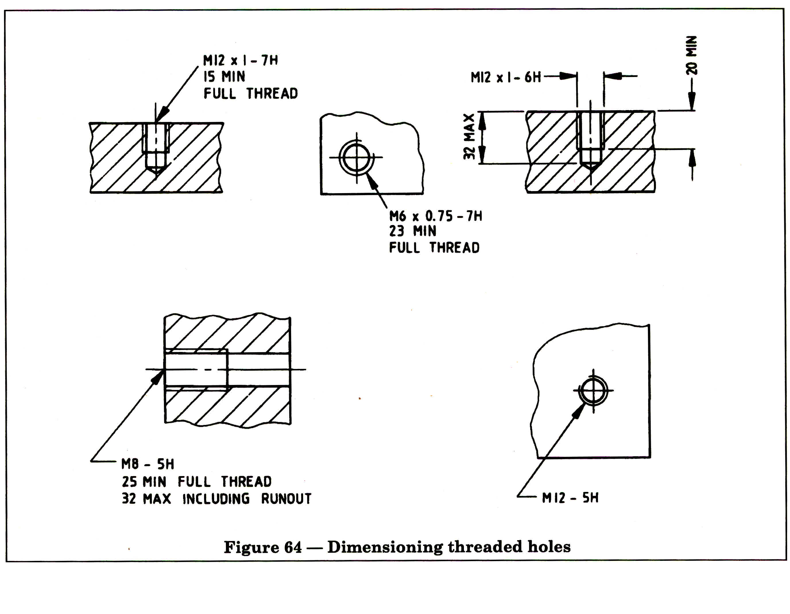 annotate drawings to the ASME standard - Autodesk Community