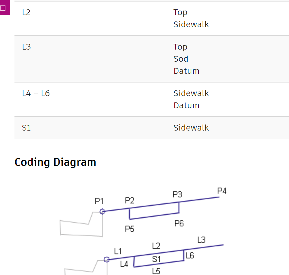 Solved: Code Set Style LINK labels - Autodesk Community