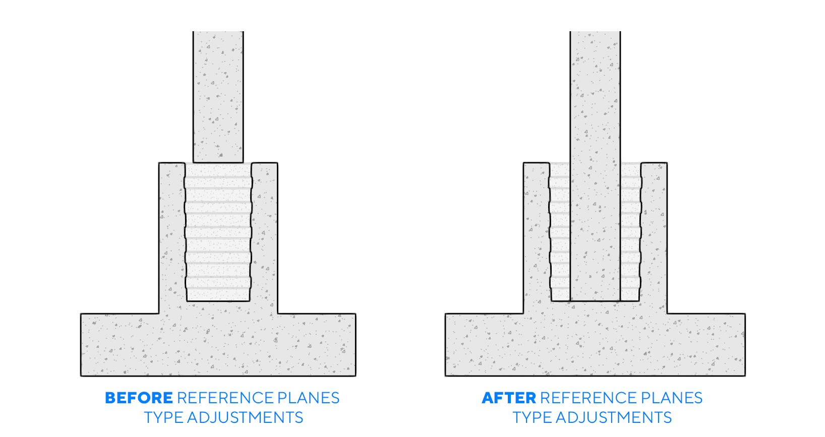 Solved: An attached Structural Foundation will be moved to the bottom ...