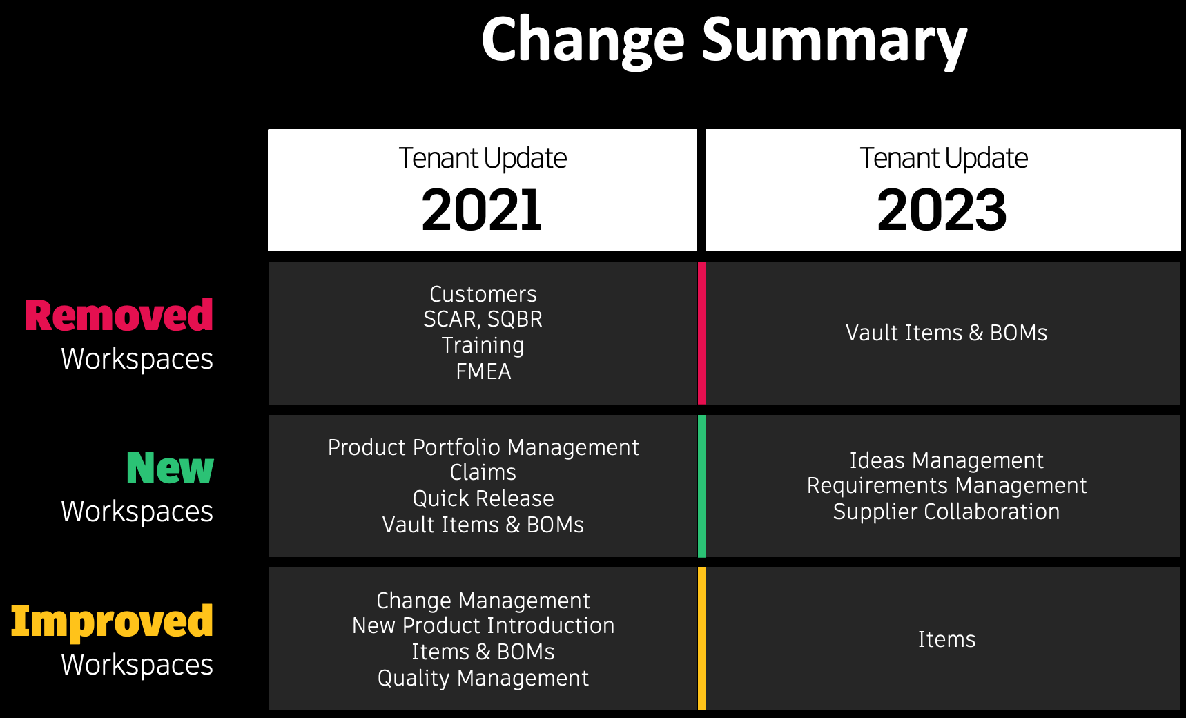 Item vs Vault item - Autodesk Community