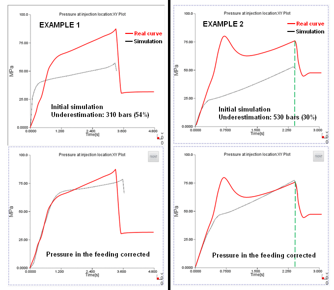 Reproducibility of pressure drop - Autodesk Community