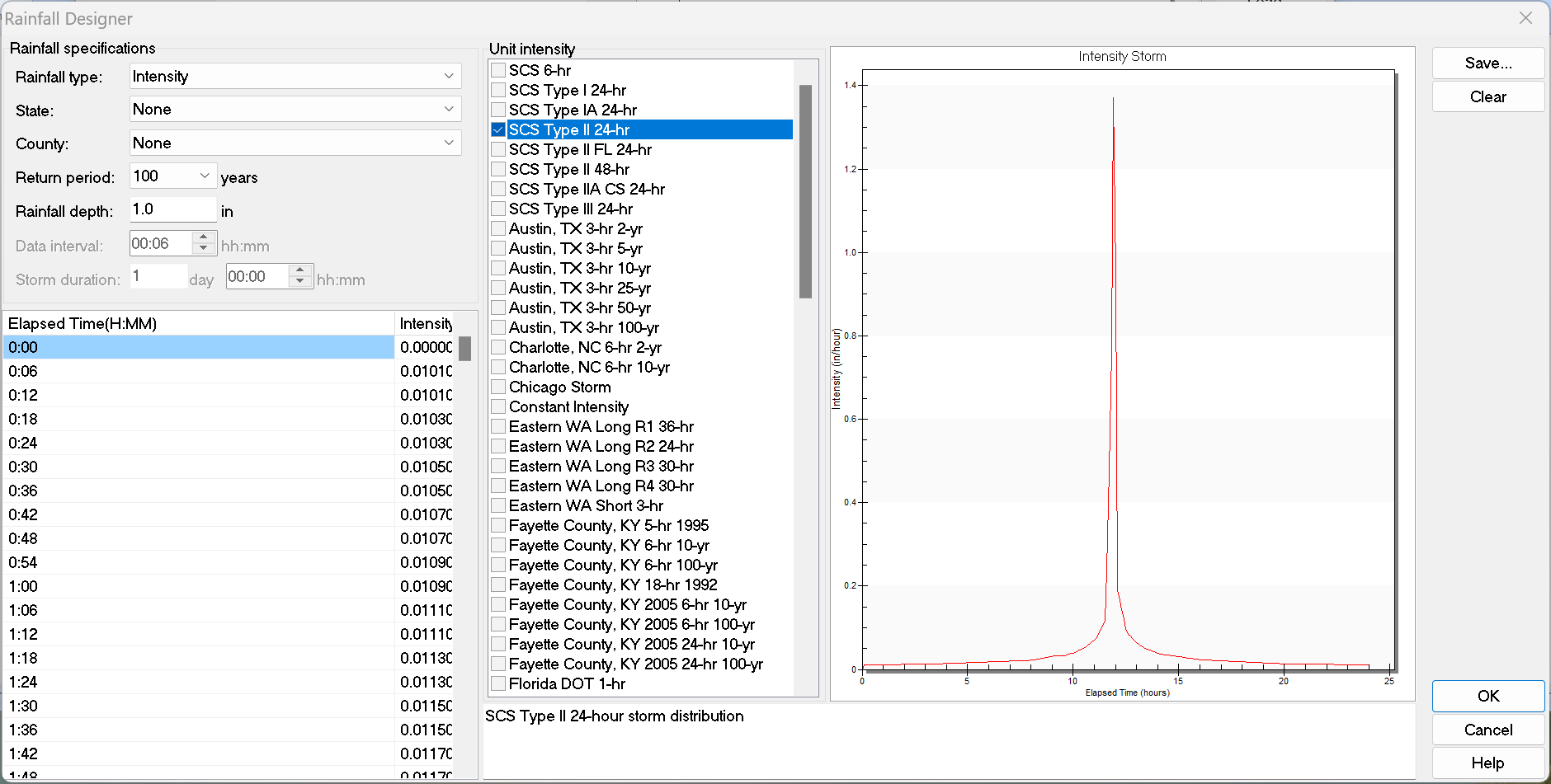 Solved: Sanitary Sewer Analysis IDF File and Analysis Option Dialogue ...