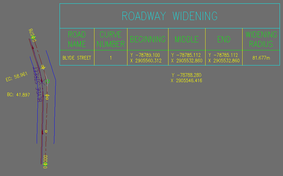 Solved Alignment Curve Table Midpoint Northing and Easting Autodesk