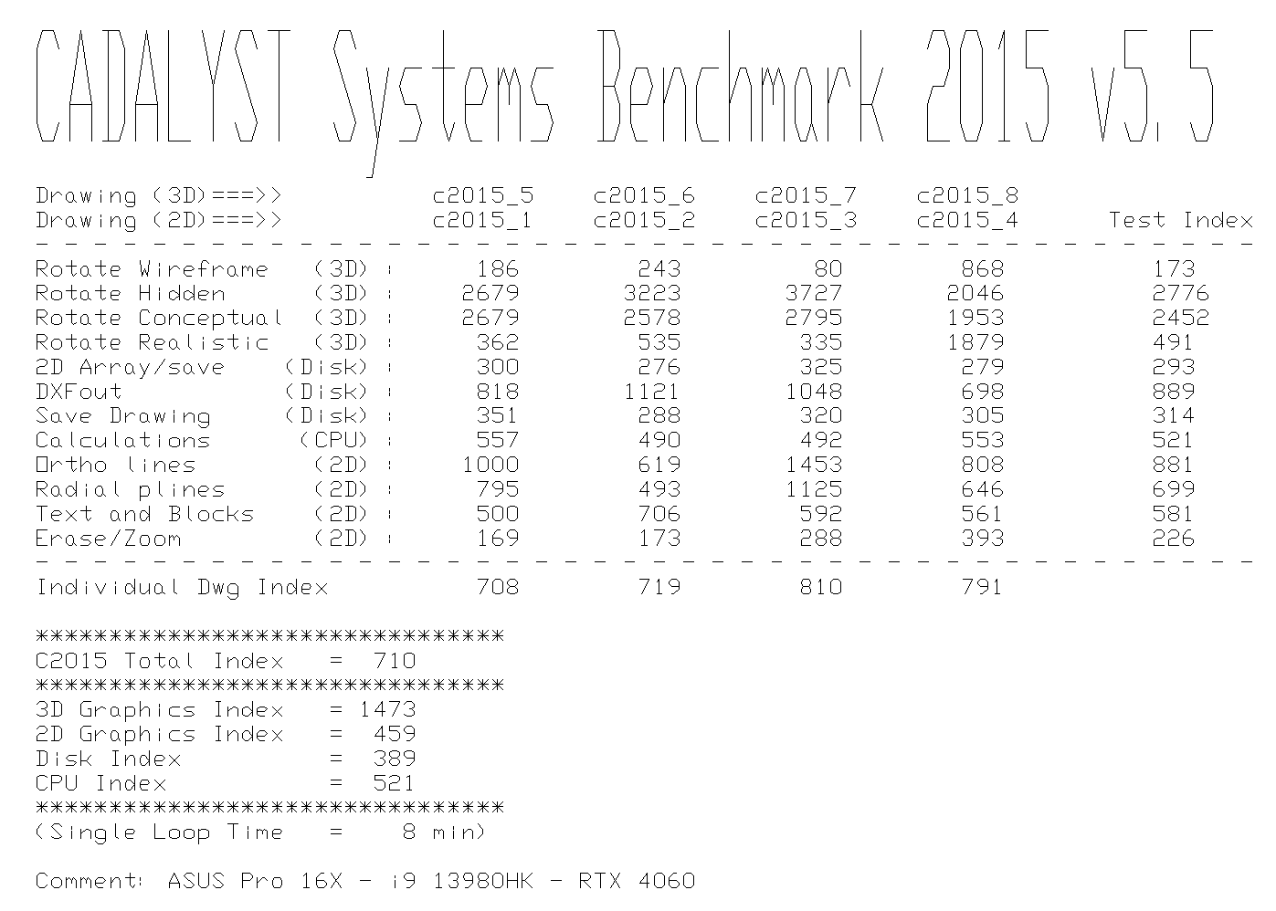 Résolu : Benchmark matériel AutoCAD - Autodesk Community