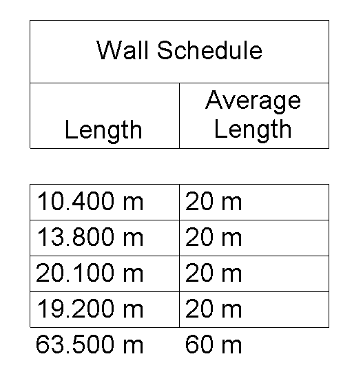 Pipe Schedule calculated total length rounded up to the nearest 10m ...