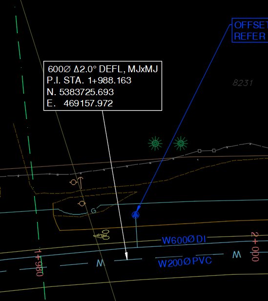 Prevent Dragged Labels from "Flipping" once past anchor point