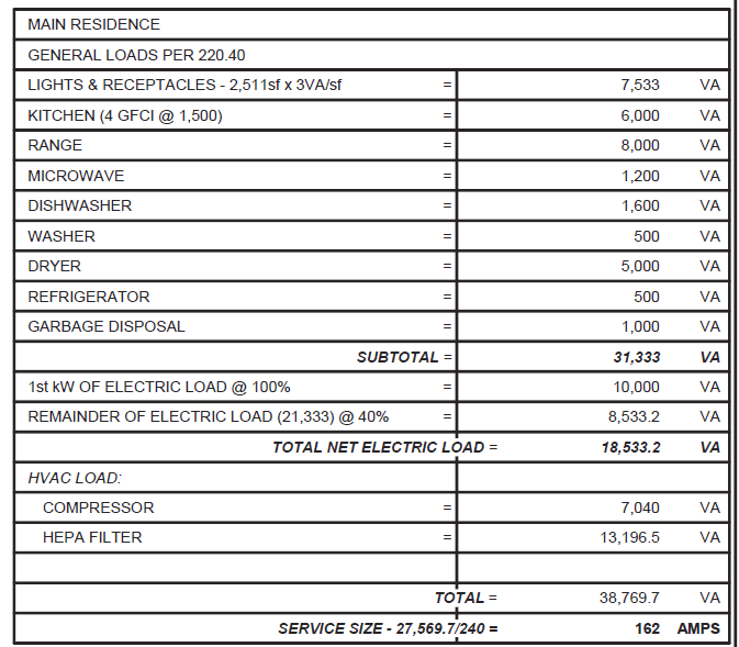 dishwasher electrical load