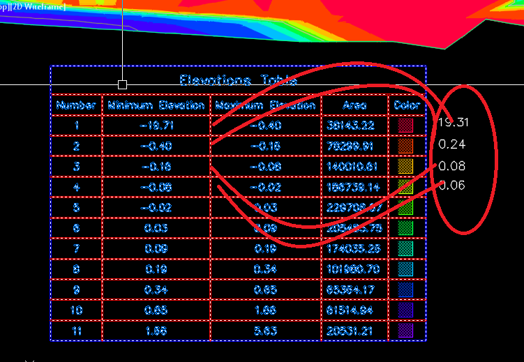 Elevation Table.PNG