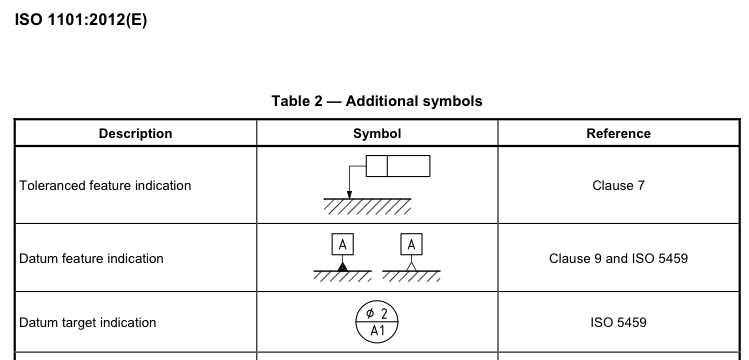 GD&T In drawings? - Autodesk Community