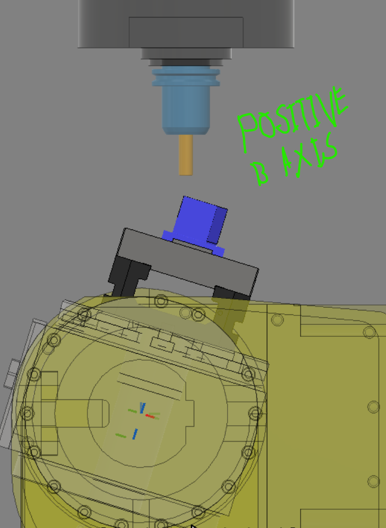 B Axis rotation preference set to 0 (no preference), how to switch from ...