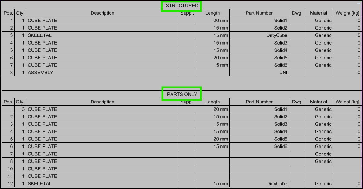 Drawing two different partslist with different Bill of material ...