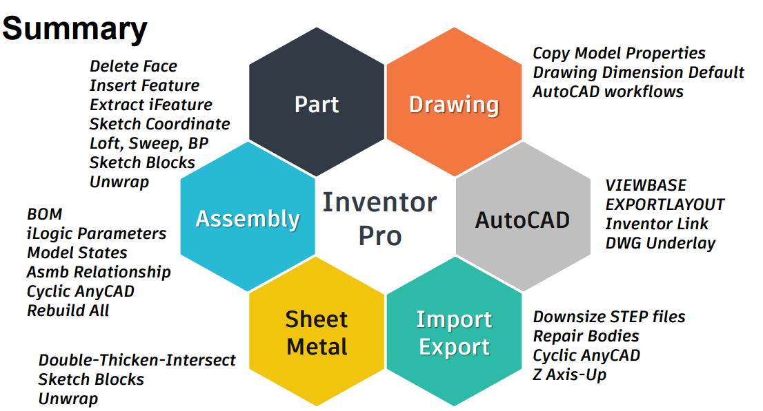 [Inventor TIP] 파일 변환 시 옵션~ - Autodesk Community