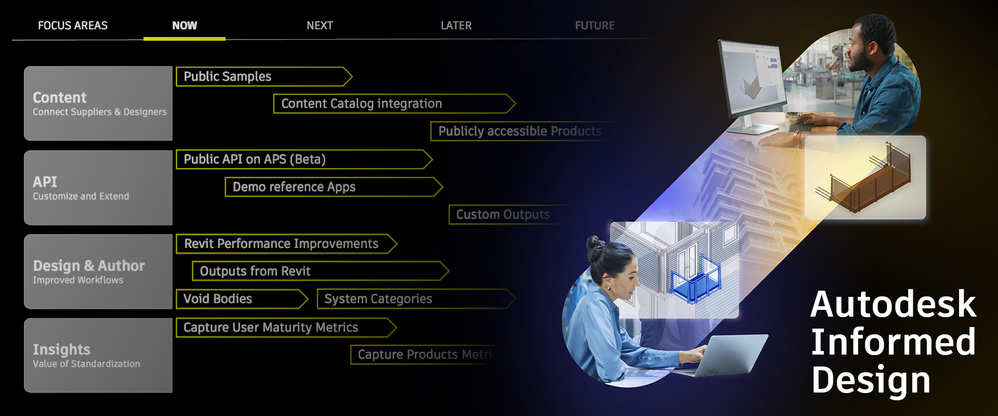 Autodesk Informed Design 2025 Product Roadmap