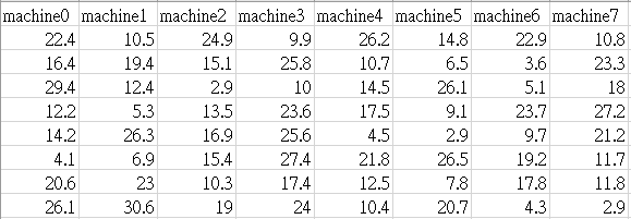 eight-jobs-and-eight-machines.png