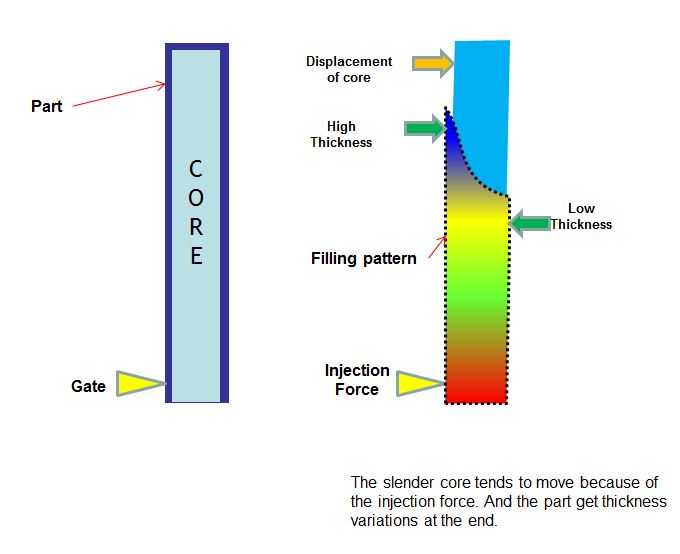 what-is-the-difference-between-distance-and-displacement-a-plus-topper