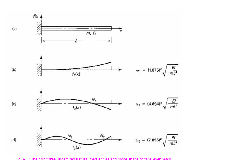 Natural frequency - Autodesk Community - Inventor