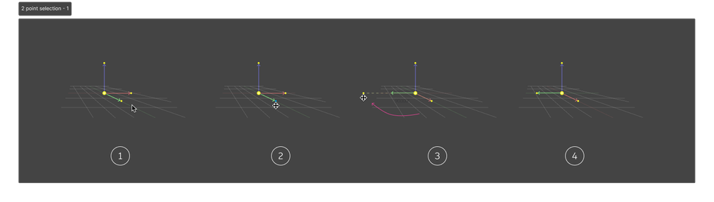 1. Axis rotation