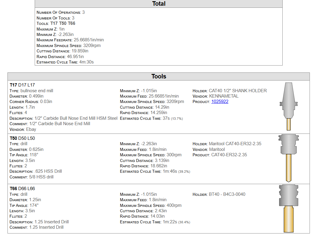 NC Program Setup Sheet missing tools, Setup 1 setup sheet has correct ...