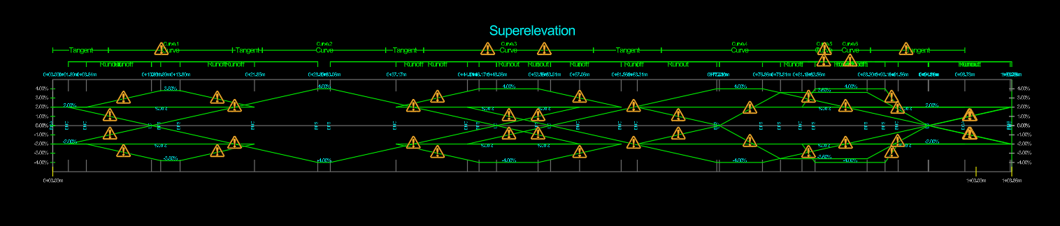 Solved: Superelevation diagram - Autodesk Community