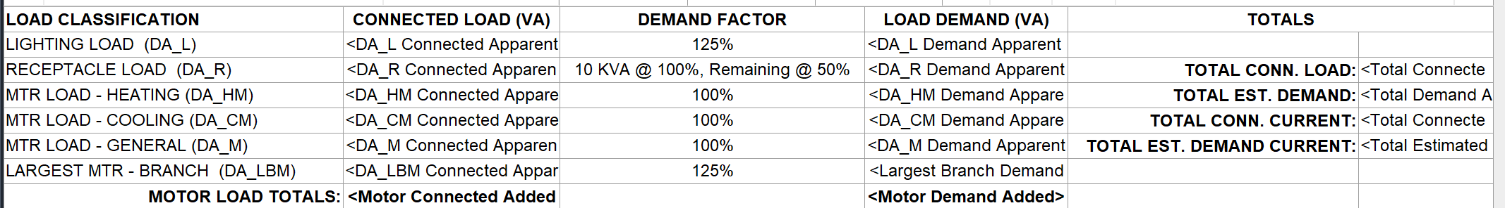 Solved: Panel schedule - Load summary automatic and some questions ...
