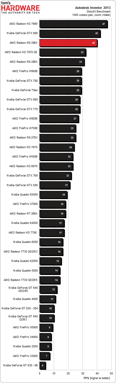 Quadro k4000. Is it worth changing from GTX ? - Autodesk Community -  Inventor