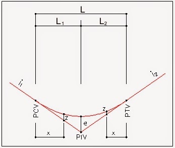 Curva Vertical1.jpg