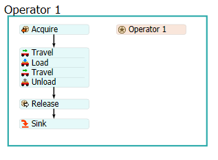 Problems with object loading/unloading logic and cart usage in FlexSim ...