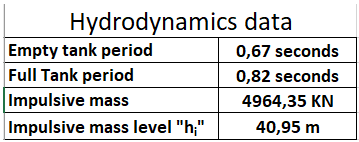 hydrodynamic load.png