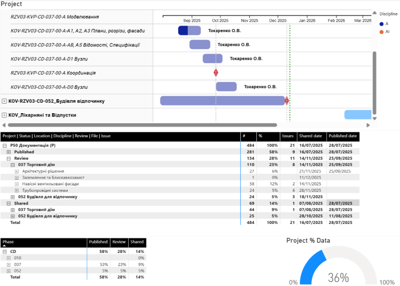 MS Project + Autodesk Construction Cloud: How to Combine Schedule ...