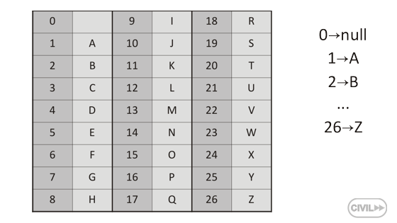 Text Component Editor - How to count A, B, C not 1, 2, 3 - Autodesk  Community - Civil 3D