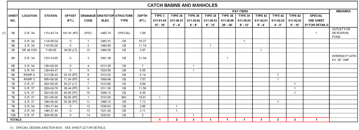 storm_structure_table_example.png storm_structure_table_example.png