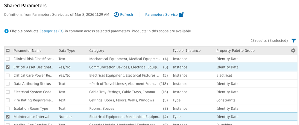 Eligible product categories based on shared parameter selection.
