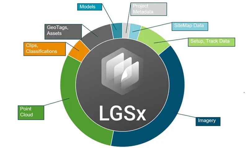 data-content-in-LGSx-format.jpg.jpg