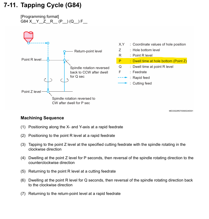 Tapping dwell delay missing in latest update - Autodesk Community