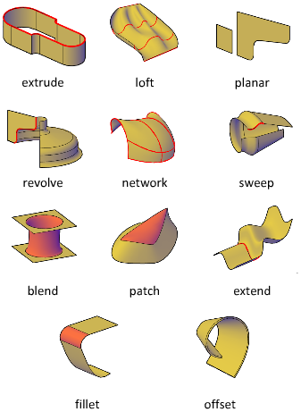 AutoCAD_Surface_Tools.png AutoCAD_Surface_Tools.png