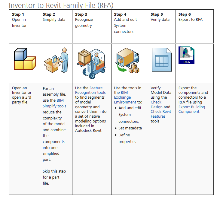 Ceiling .RFAs vs. Ceiling .RVTs - Autodesk Community