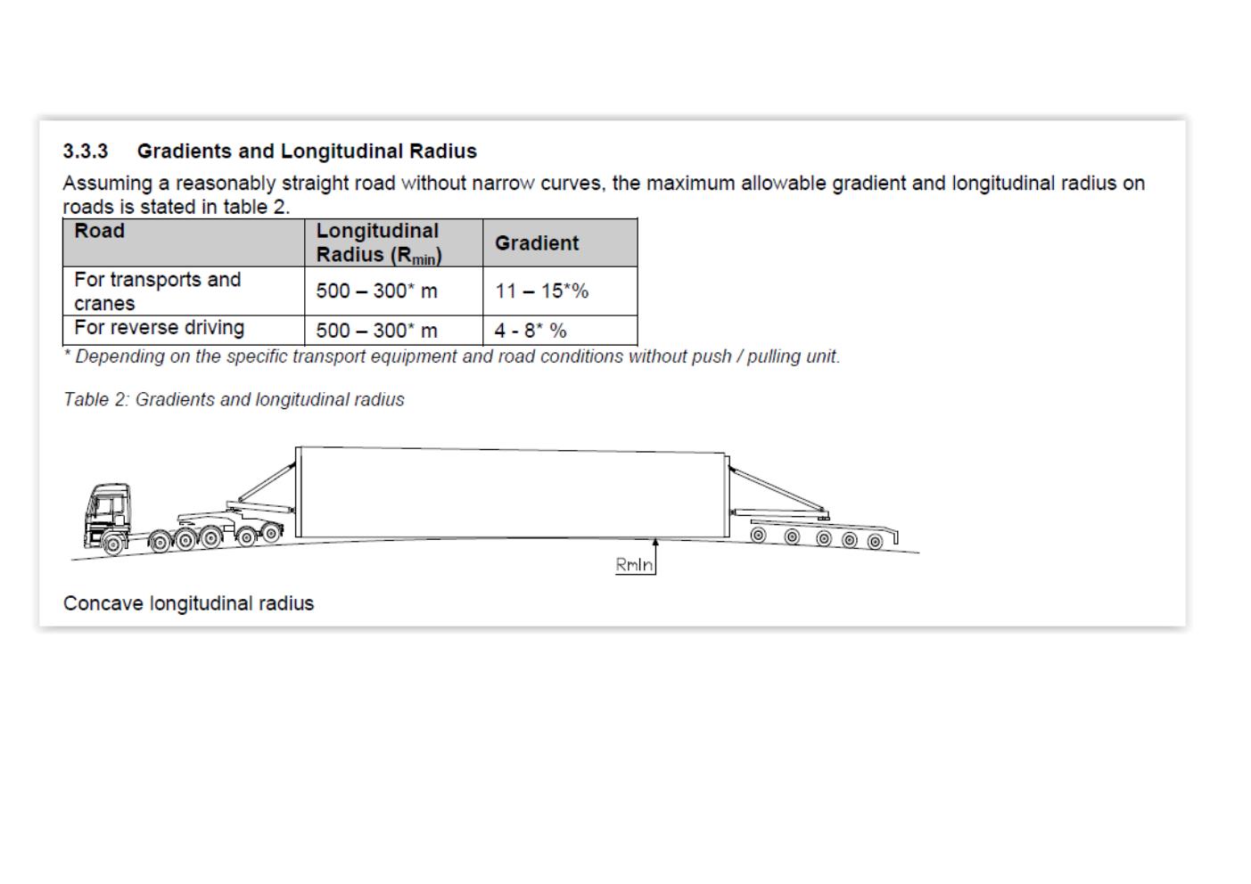 Solved: Vertical radius - Design road - Autodesk Community