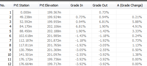 Solved: Export profile data - Autodesk Community