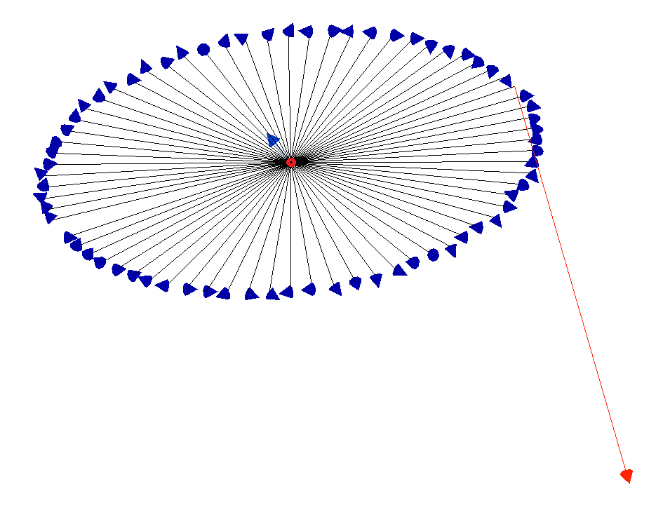 Solved: Strange Vector Plot... - Autodesk Community