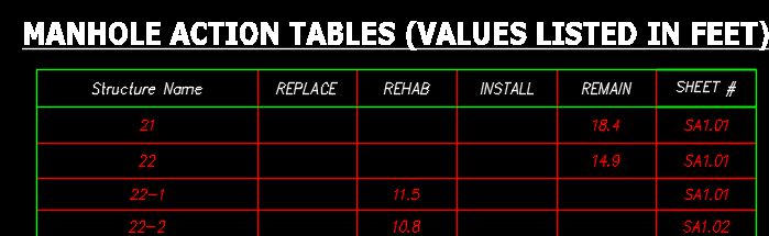 Structure Style Name in Table Expression - Autodesk Community