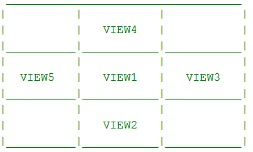 Automatic Scale and View Position - Autodesk Community