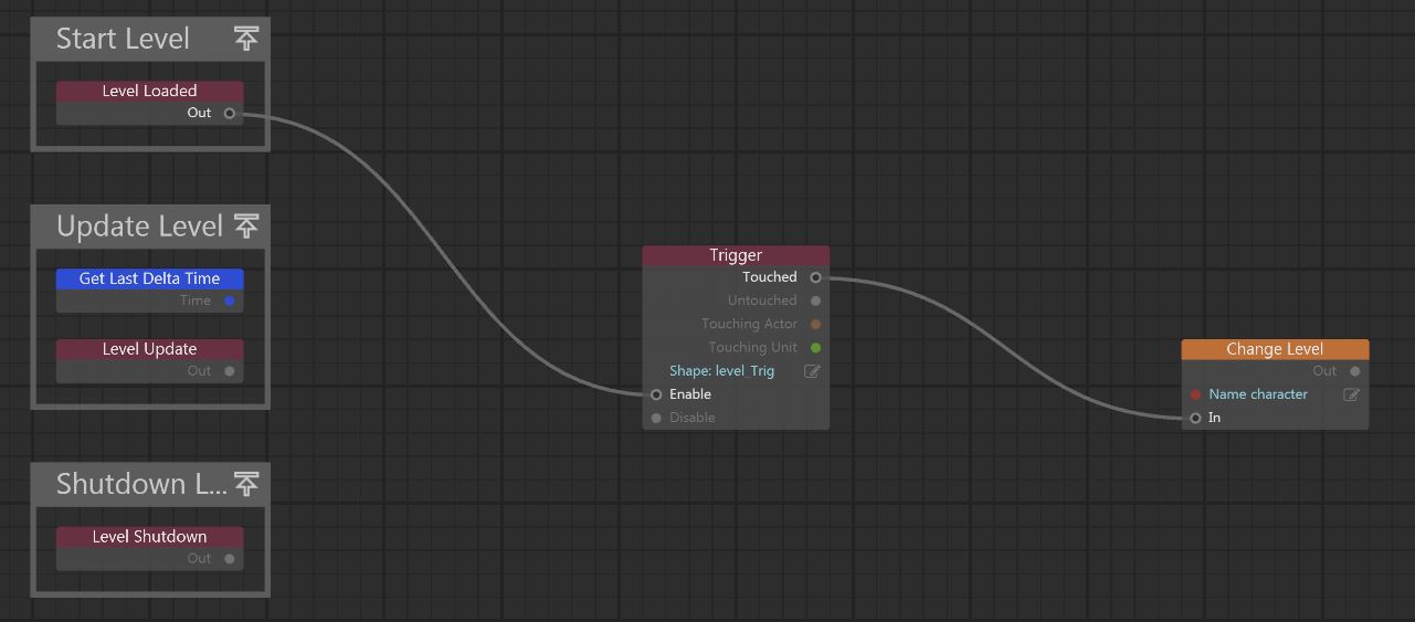 Solved: Changing Levels - Autodesk Community