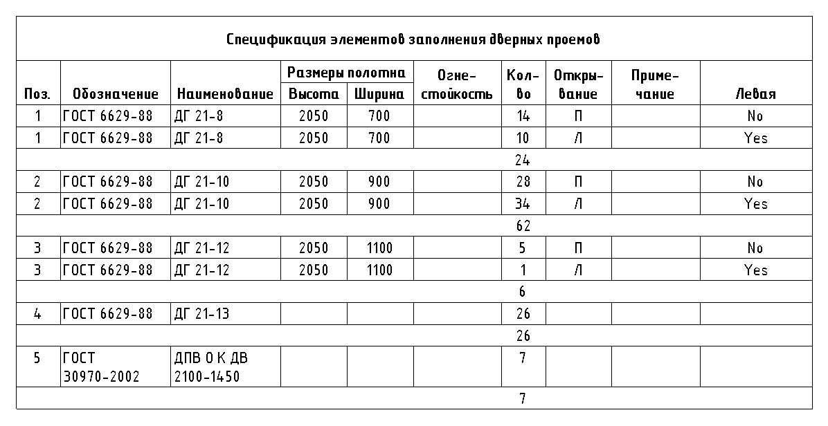 Спецификация на дверь металлическую образец