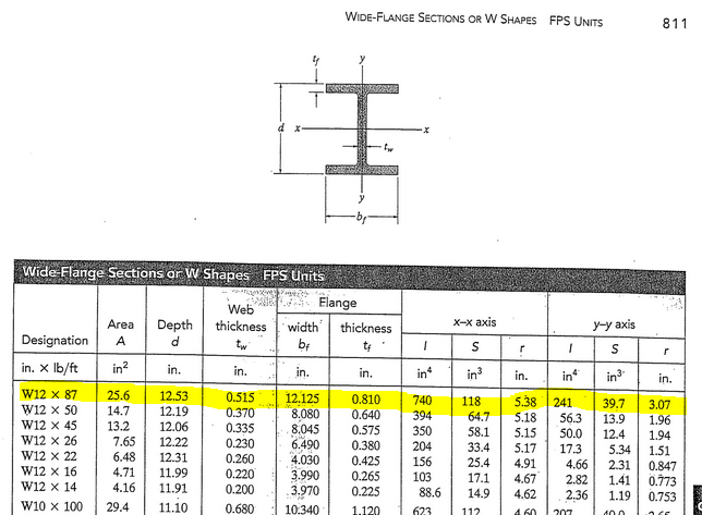 I beam flange properties.PNG