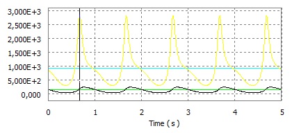 Changing value's on axis within output grapher - Autodesk Community