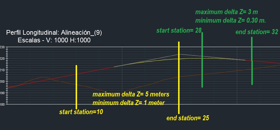 User Design checks (for alignments and design profiles) - Autodesk ...